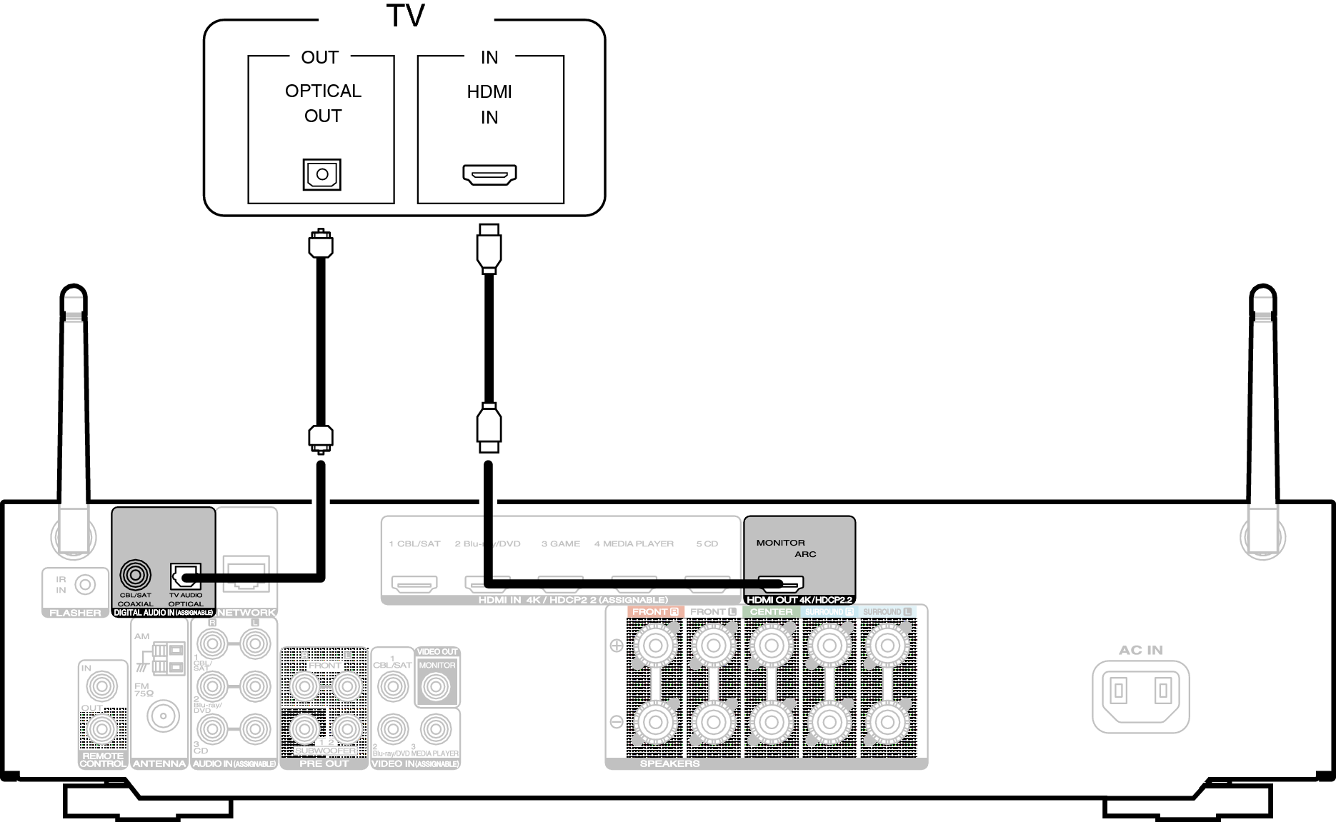Conne HDMITV2 N58U